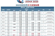 九游体育下载:2025多哈世乒赛赛程直播时间表 乒乓球男女单双打、混双签表对阵名单（全）