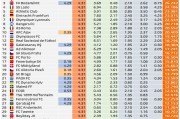 九游:本赛季欧联奖金：热刺4500万欧排第一，曼联3600万欧第二